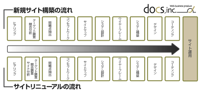 construction-s