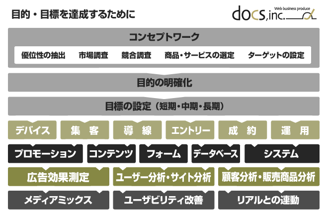 construction-s