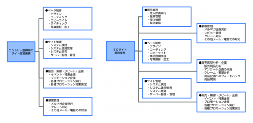construction-s