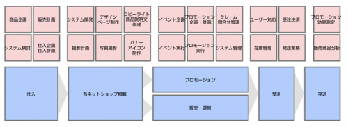 construction-s